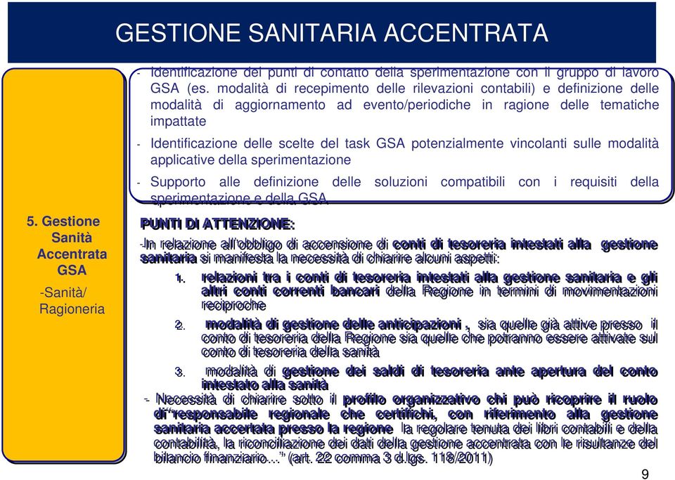 GSA potenzialmente vincolanti sulle modalità applicative della sperimentazione - Supporto alle definizione delle soluzioni compatibili con i requisiti della sperimentazione e della GSA PUNTI DI