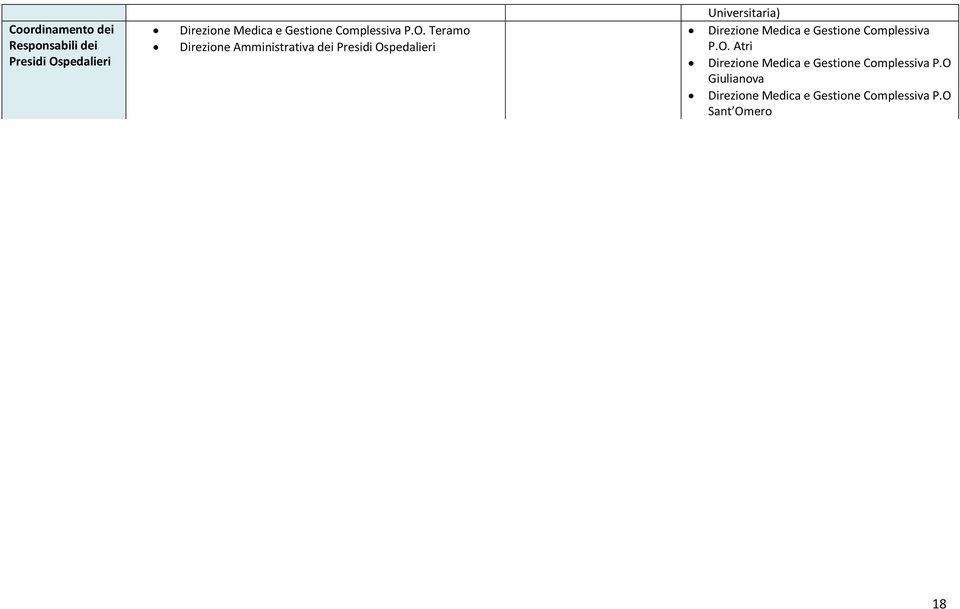 Teramo Direzione Amministrativa dei Presidi Ospedalieri Universitaria) Direzione
