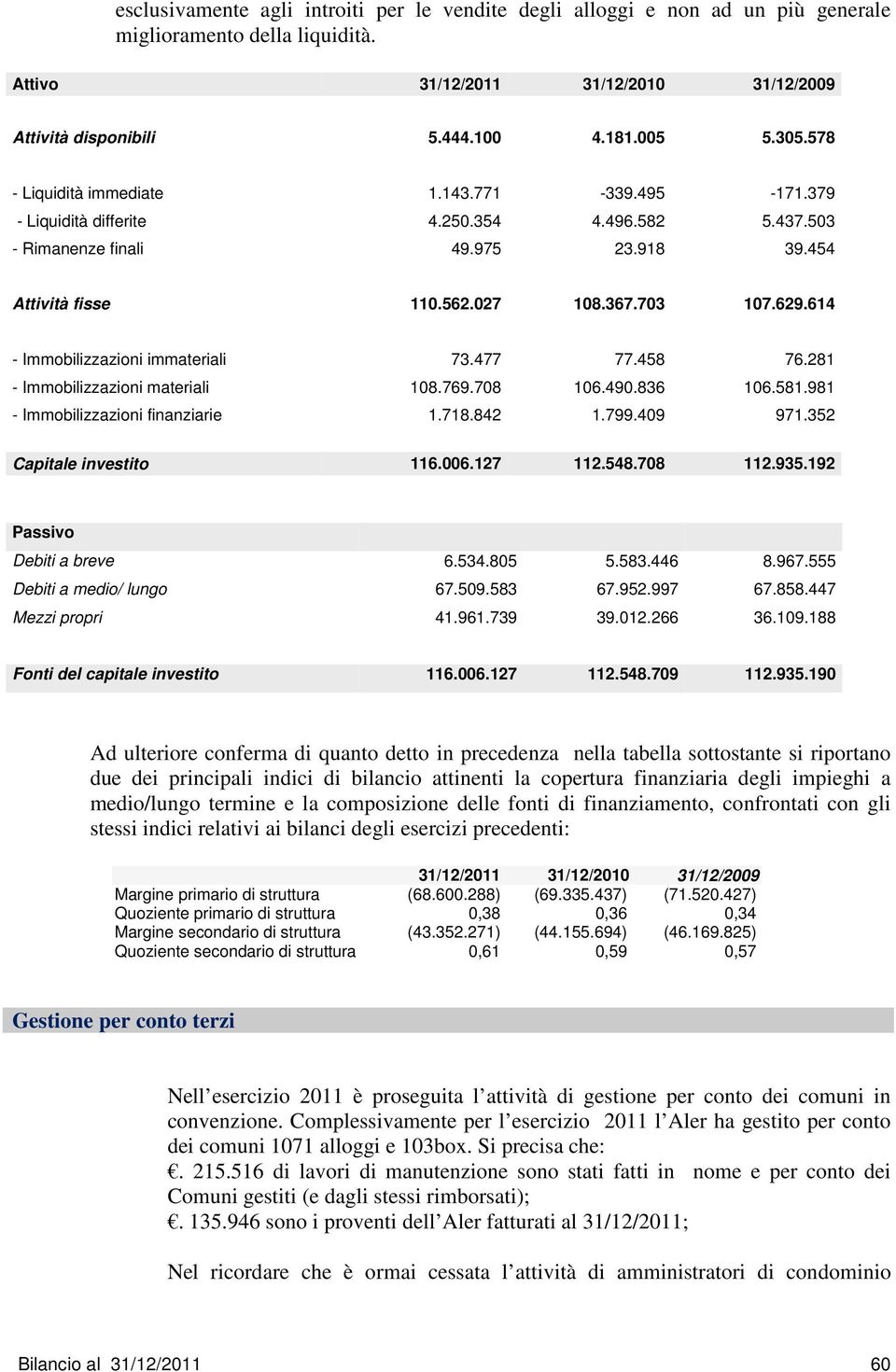 614 - Immobilizzazioni immateriali 73.477 77.458 76.281 - Immobilizzazioni materiali 108.769.708 106.490.836 106.581.981 - Immobilizzazioni finanziarie 1.718.842 1.799.409 971.