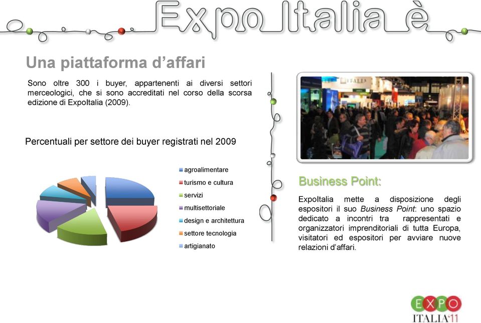 Percentuali per settore dei buyer registrati nel 2009 agroalimentare turismo e cultura servizi multisettoriale design e architettura settore