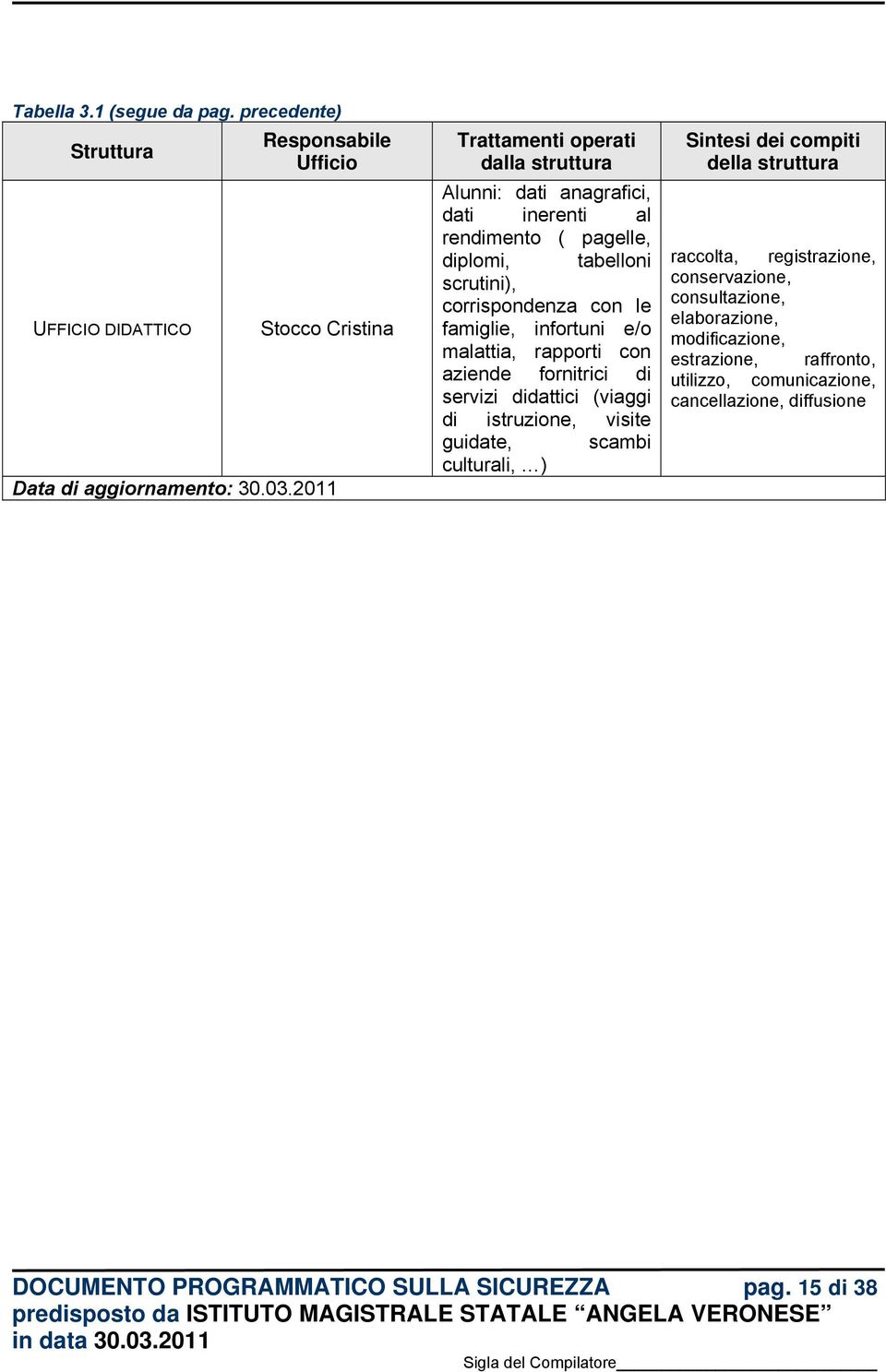 infortuni e/o malattia, rapporti con aziende fornitrici di servizi didattici (viaggi di istruzione, visite guidate, scambi culturali, ) Sintesi dei compiti della