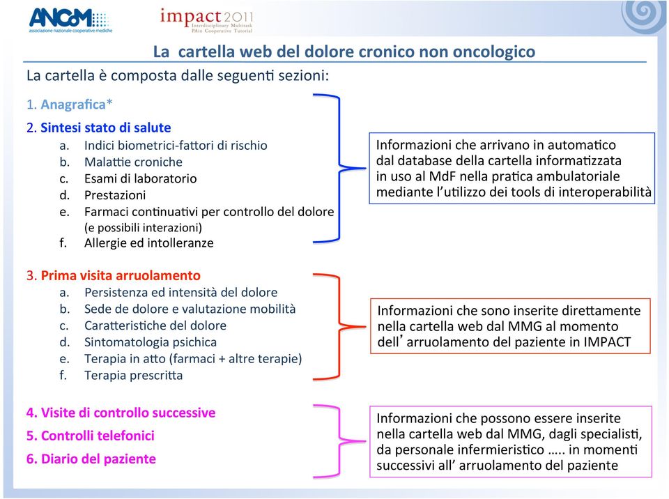 Sede de dolore e valutazione mobilità c. Cara#eris.che del dolore d. Sintomatologia psichica e. Terapia in a#o (farmaci + altre terapie) f. Terapia prescri#a Informazioni che arrivano in automa.