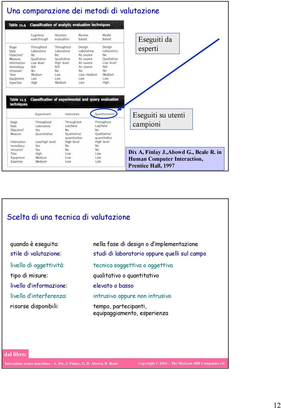 informazione: livello d interferenza: risorse disponibili: nella fase di design o d implementazione studi di laboratorio oppure quelli sul campo tecnica soggettiva o oggettiva