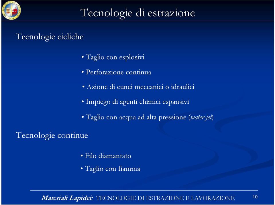 agenti chimici espansivi Taglio con acqua ad alta pressione (water-jet) Filo