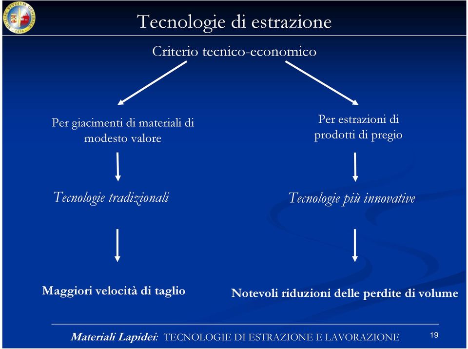 tradizionali Tecnologie più innovative Maggiori velocità di taglio Notevoli