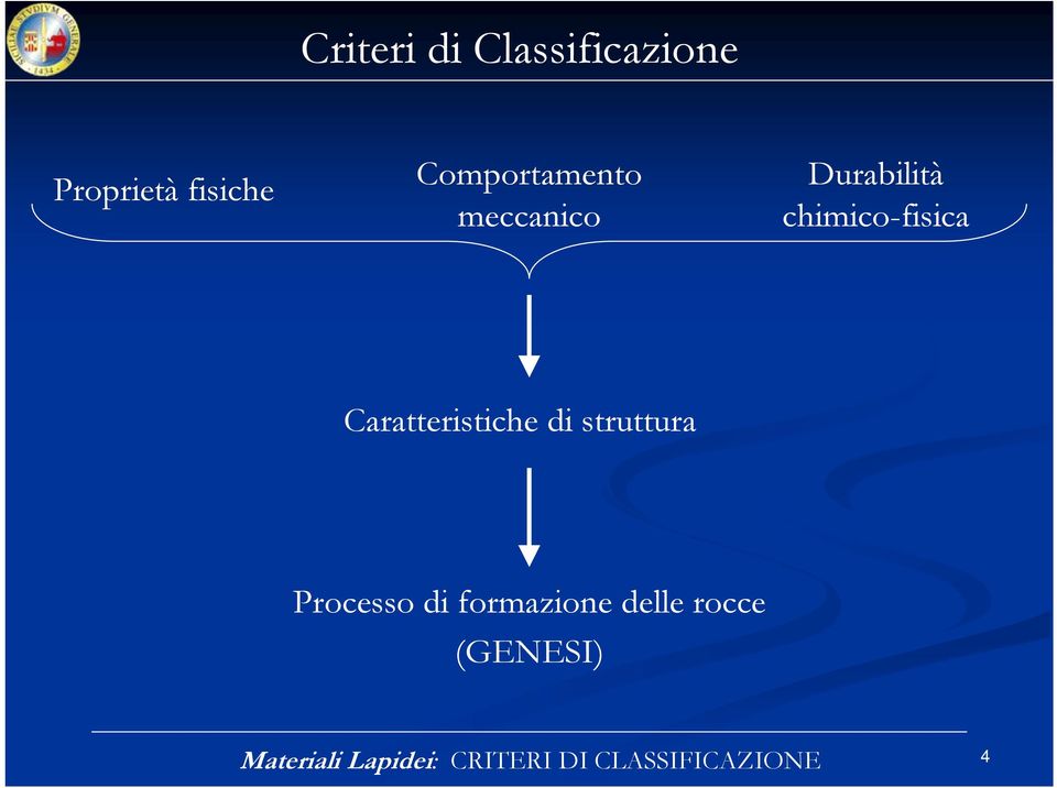 Caratteristiche di struttura Processo di formazione