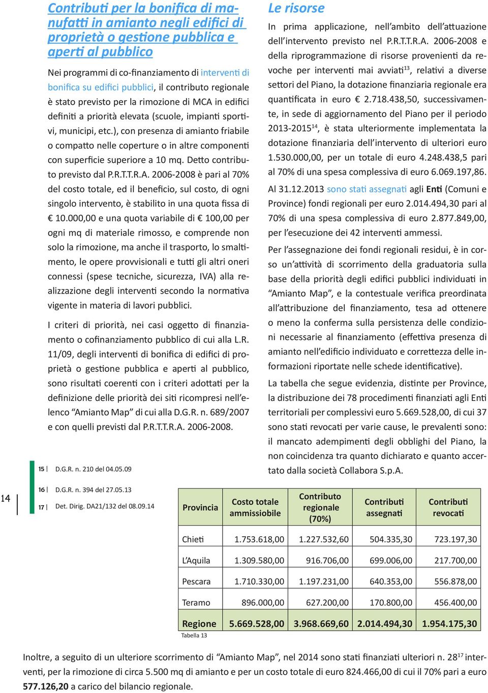 ), con presenza di amianto friabile o compatto nelle coperture o in altre componenti con superficie superiore a 10 mq. Detto contributo previsto dal P.R.T.T.R.A.