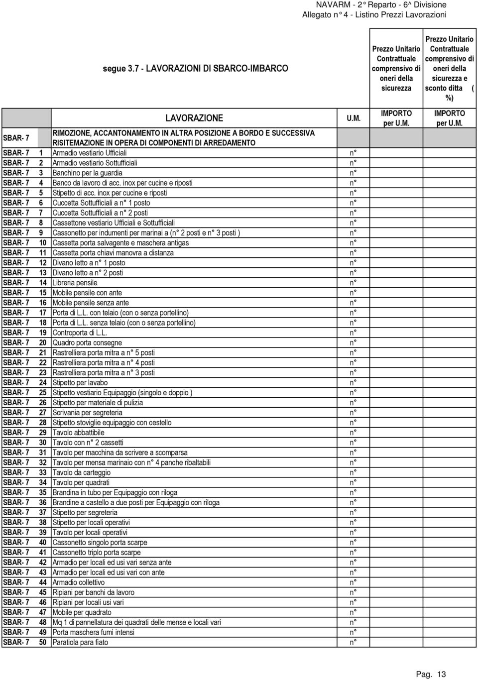 SBAR- 7 2 Armadio vestiario Sottufficiali n SBAR- 7 3 Banchino per la guardia n SBAR- 7 4 Banco da lavoro di acc. inox per cucine e riposti n SBAR- 7 5 Stipetto di acc.