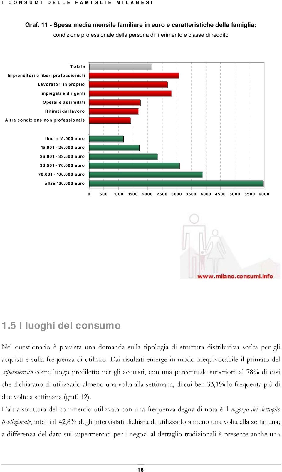 000 euro 70.001-100.000 euro oltre 100.000 euro 0 500 1000 1500 2000 2500 3000 3500 4000 4500 5000 5500 6000 1.