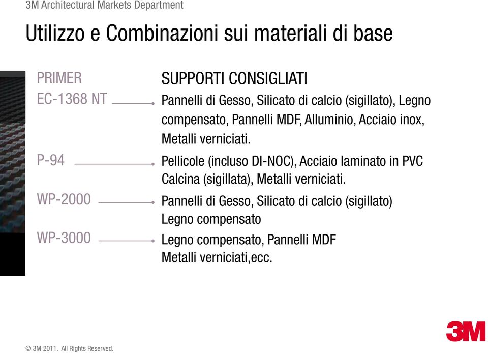 Metalli verniciati. Pellicole (incluso DI-NOC), Acciaio laminato in PVC Calcina (sigillata), Metalli verniciati.