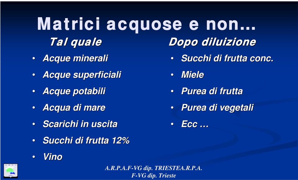 uscita Dopo diluizione Succhi di frutta conc.