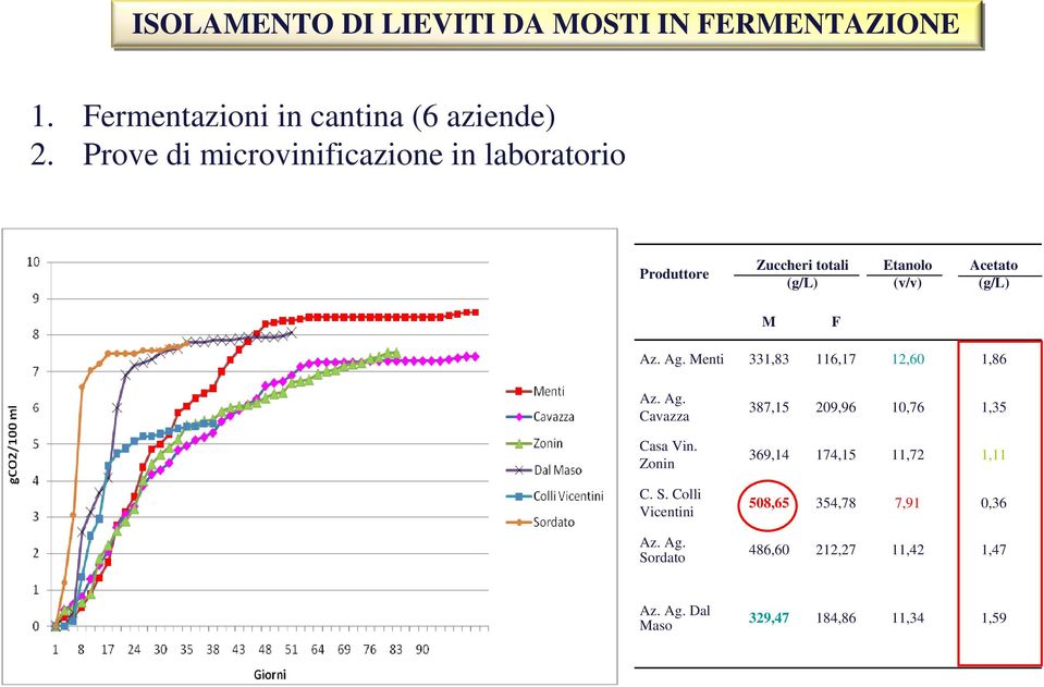 Ag. Menti 331,83 116,17 12,60 1,86 Az. Ag.