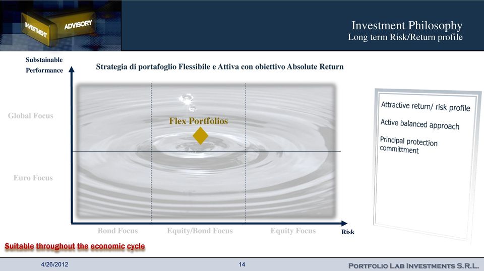 Global Focus Flex Portfolios Euro Focus Suitable throughout the economic cycle