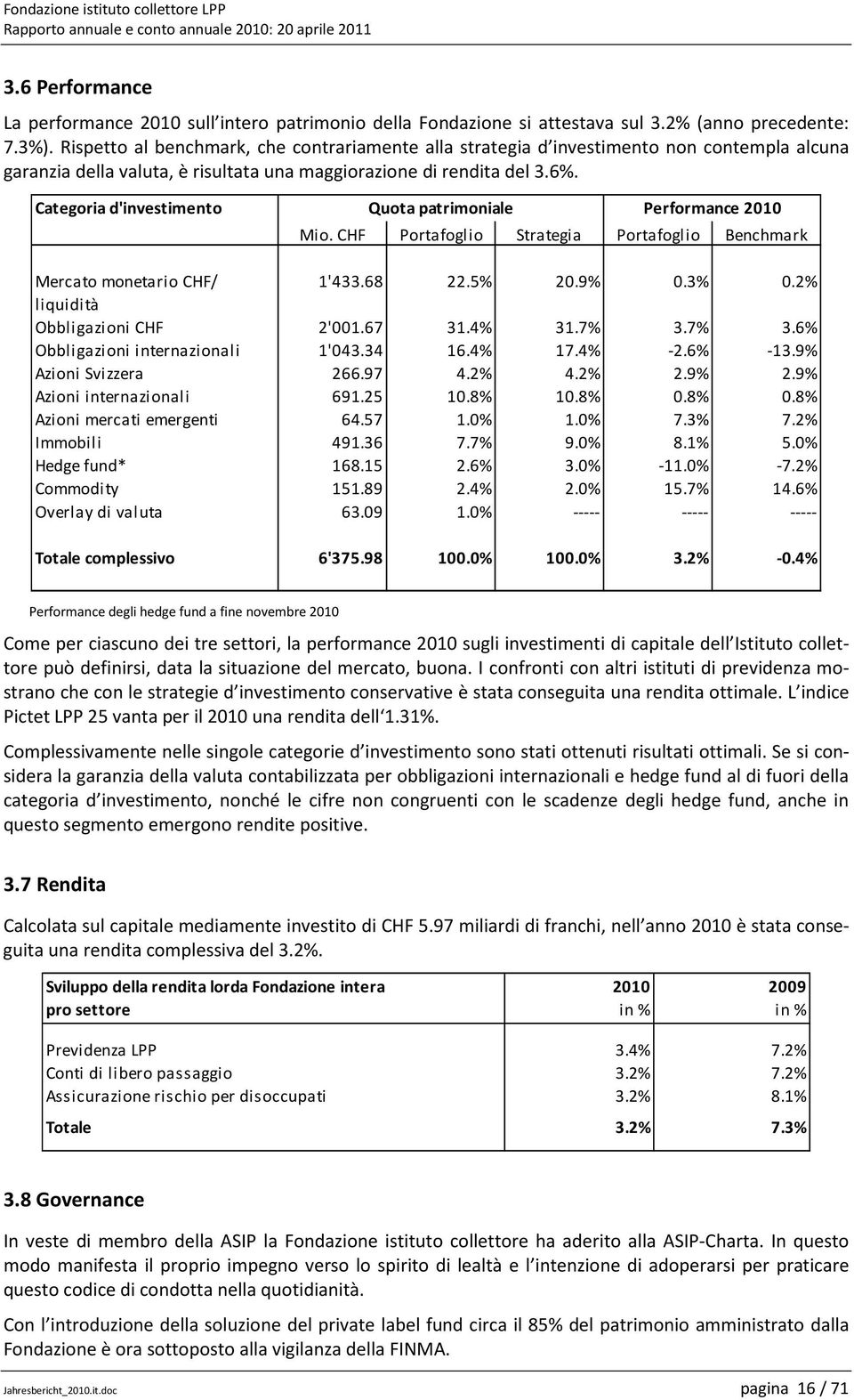 Categoria d'investimento Quota patrimoniale Performance 2010 Mio. Portafoglio Strategia Portafoglio Benchmark Mercato monetario / 1'433.68 22.5% 20.9% 0.3% 0.2% liquidità Obbligazioni 2'001.67 31.