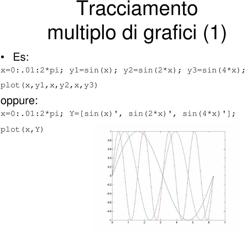 y3=sin(4*x); plot(x,y1,x,y2,x,y3) oppure: