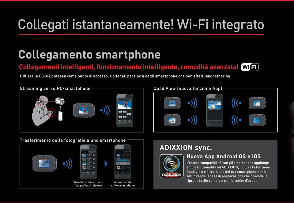 Streaming verso PC/smartphone Quad View (nuova funzione App) Trasferimento delle fotografie a uno smartphone Visualizza l elenco delle fotografie sul telefono Memorizzale sullo