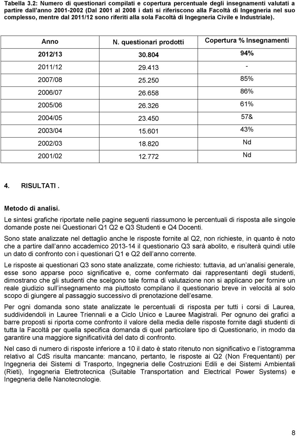 complesso, mentre dal 2011/12 sono riferiti alla sola Facoltà di Ingegneria Civile e Industriale). Anno N. questionari prodotti Copertura % Insegnamenti 2012/13 30.804 94% 2011/12 29.413-2007/08 25.