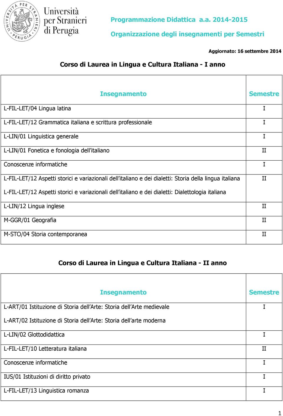 L-FL-LET/12 Grammatica italiana e scrittura professionale L-LN/01 Linguistica generale L-LN/01 Fonetica e fonologia dell italiano Conoscenze informatiche L-FL-LET/12 Aspetti storici e variazionali