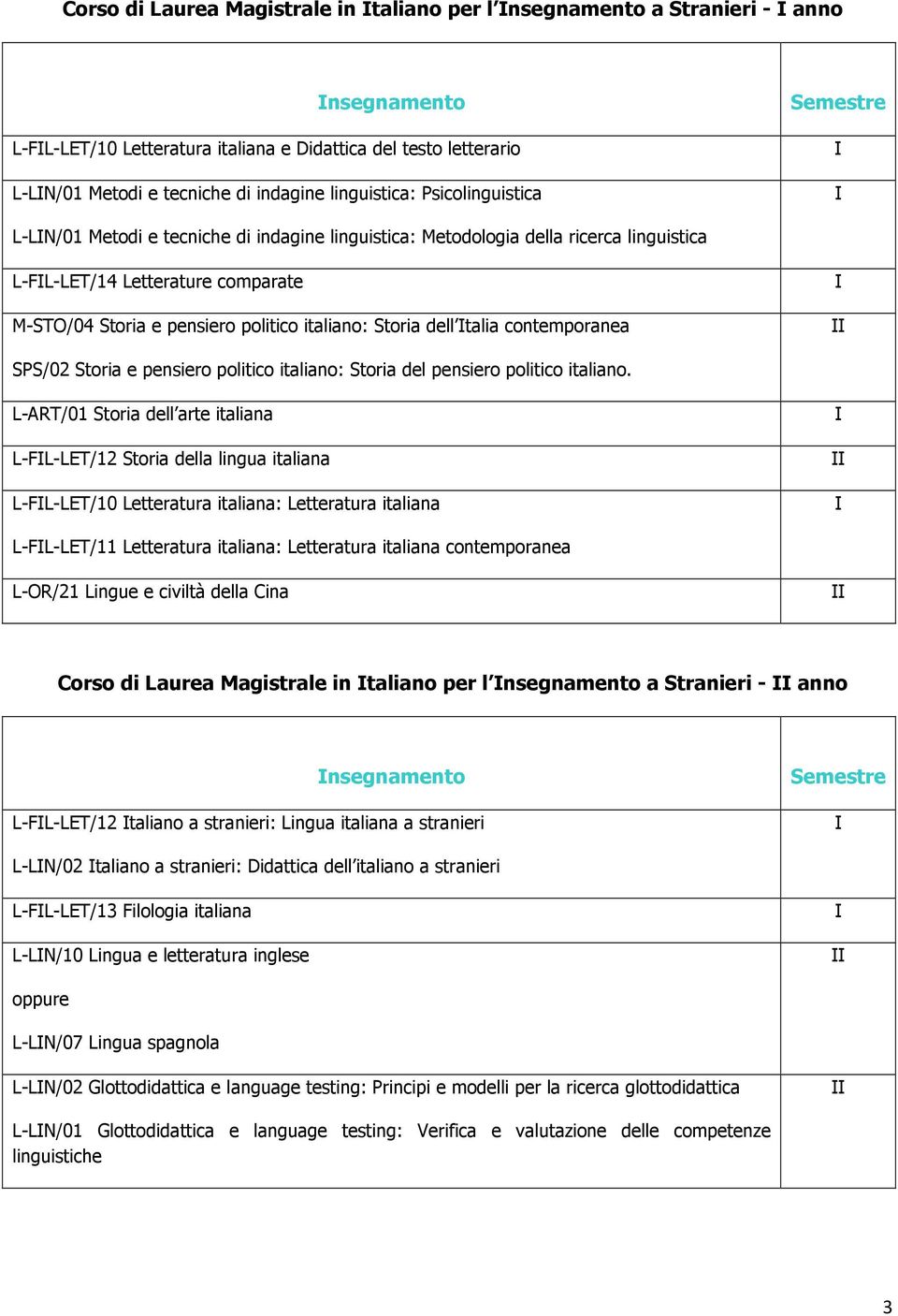 Storia dell talia contemporanea SPS/02 Storia e pensiero politico italiano: Storia del pensiero politico italiano.