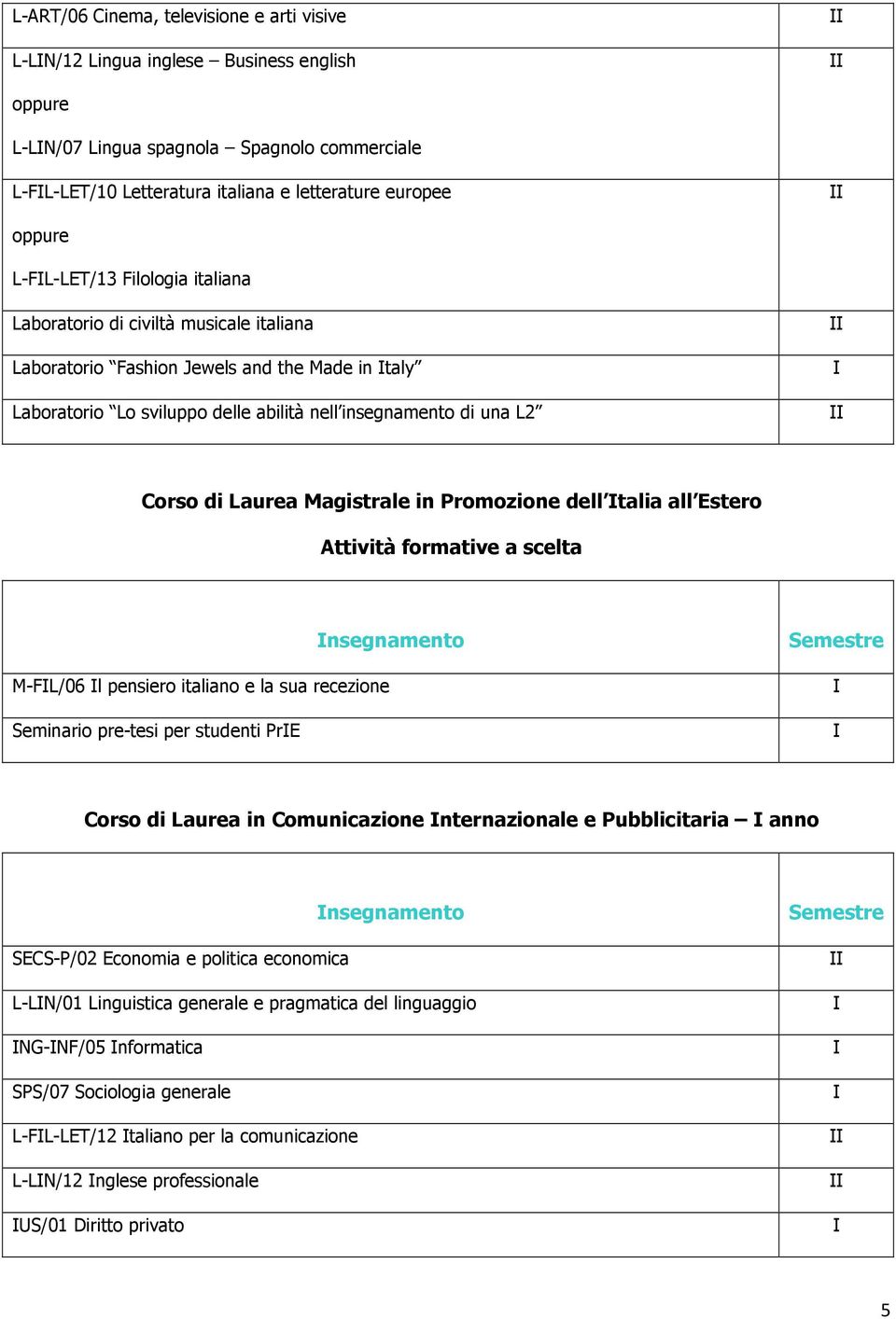 Magistrale in Promozione dell talia all Estero Attività formative a scelta M-FL/06 l pensiero italiano e la sua recezione Seminario pre-tesi per studenti PrE nsegnamento Corso di Laurea in