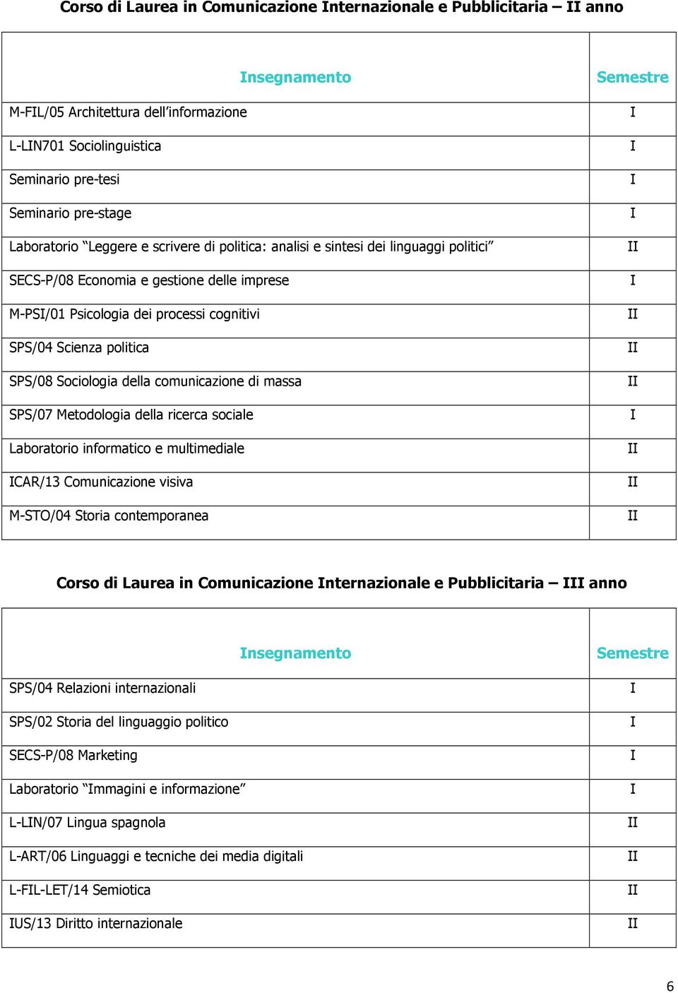 Sociologia della comunicazione di massa SPS/07 Metodologia della ricerca sociale Laboratorio informatico e multimediale CAR/13 Comunicazione visiva M-STO/04 Storia contemporanea Corso di Laurea in