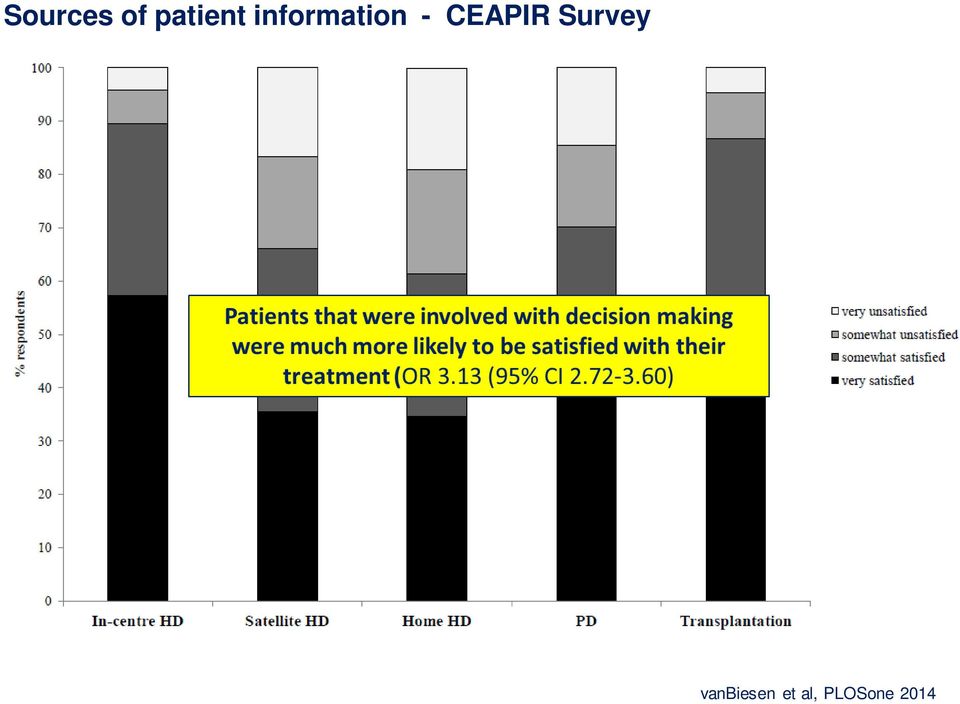 CEAPIR Survey