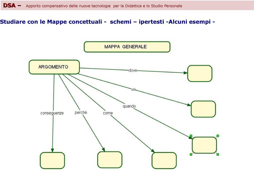 Studio Personale Studiare con le Mappe