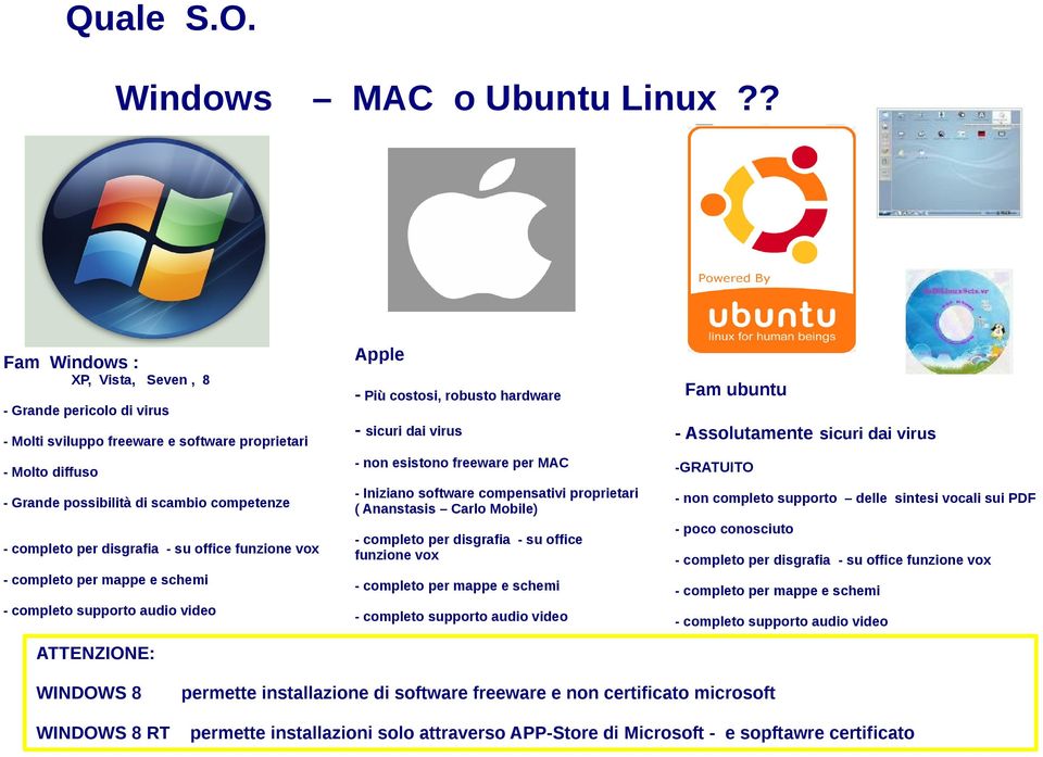 -GRATUITO - Grande possibilità di scambio competenze - Iniziano software compensativi proprietari ( Ananstasis Carlo Mobile) - non completo supporto delle sintesi vocali sui PDF - completo per