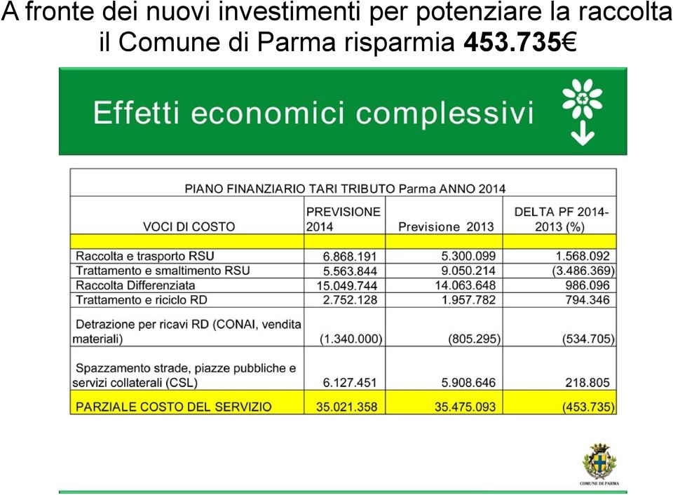 potenziare la raccolta