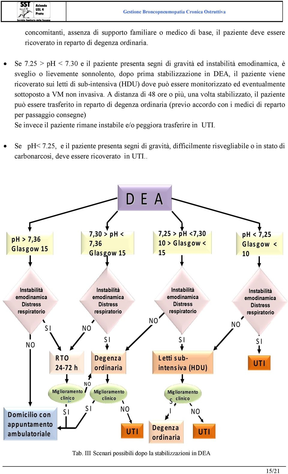 (HDU) dove può essere monitorizzato ed eventualmente sottoposto a VM non invasiva.