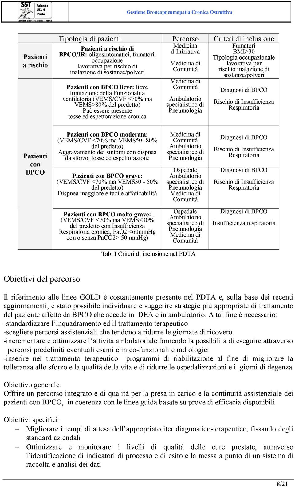 Medicina di Comunità Medicina di Comunità Ambulatorio specialistico di Pneumologia Fumatori BMI>30 Tipologia occupazionale lavorativa per rischio inalazione di sostanze/polveri Diagnosi di BPCO