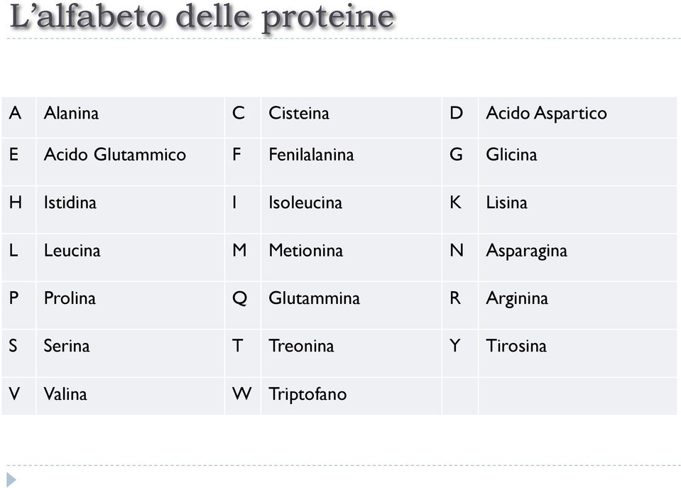 Isoleucina K Lisina L Leucina M Metionina N Asparagina P Prolina