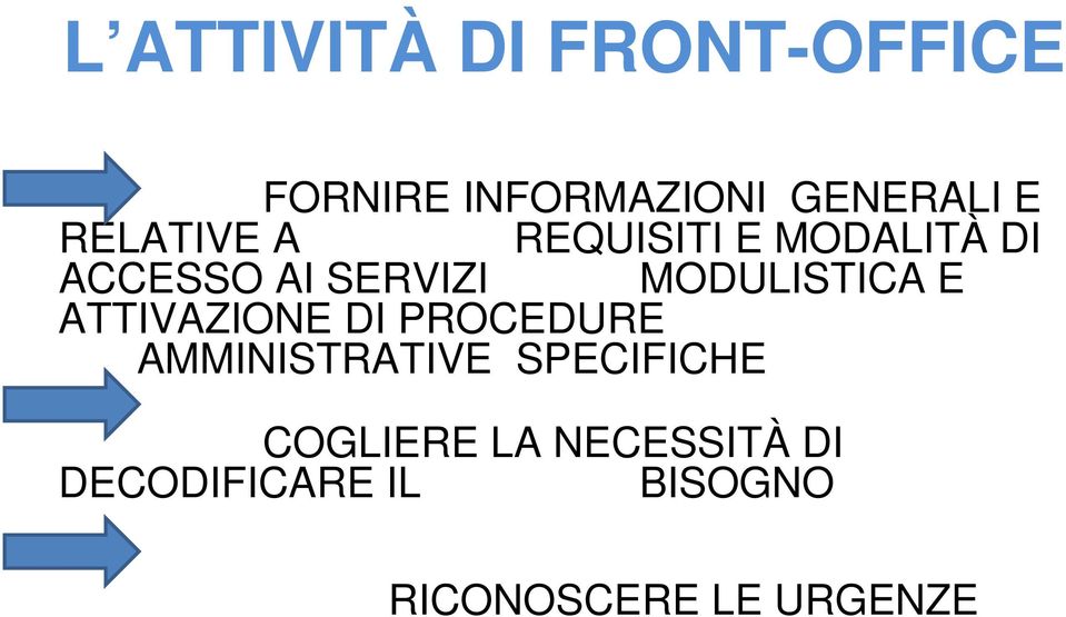 MODULISTICA E ATTIVAZIONE DI PROCEDURE AMMINISTRATIVE