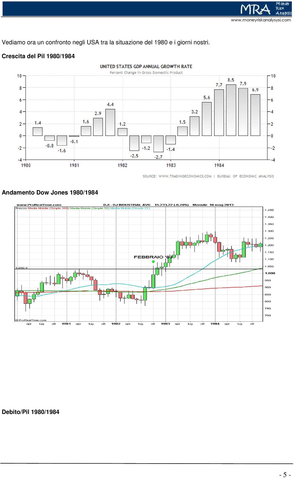 Crescita del Pil 1980/1984 Andamento Dow