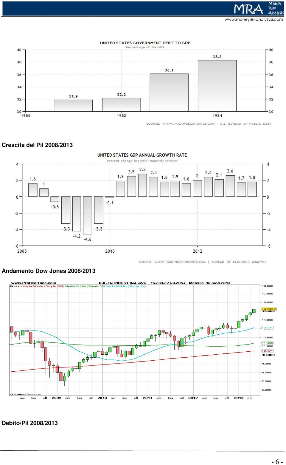 Dow Jones 2008/2013