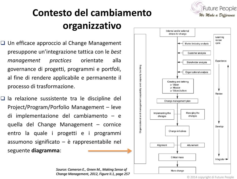 la relazione sussistente tra le discipline del Project/Program/Porfolio Management leve di implementazione del cambiamento e quella del Change Management