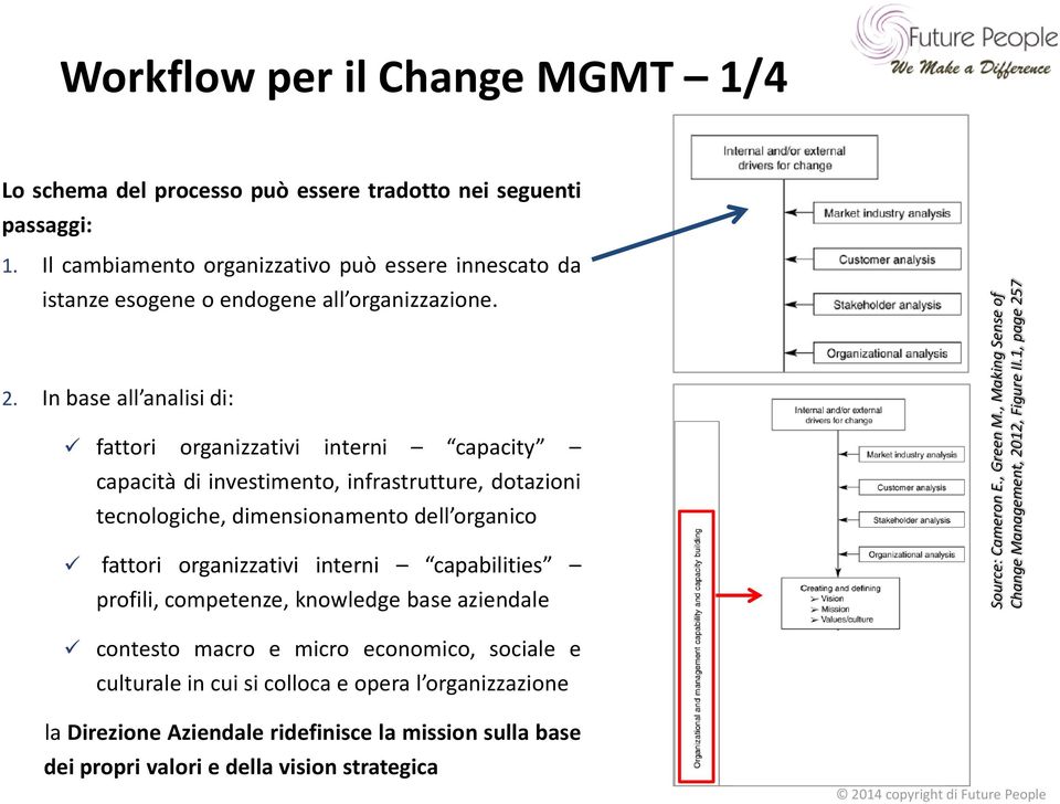 Il cambiamento organizzativo può essere innescato da istanze esogene o endogene all organizzazione. 2.