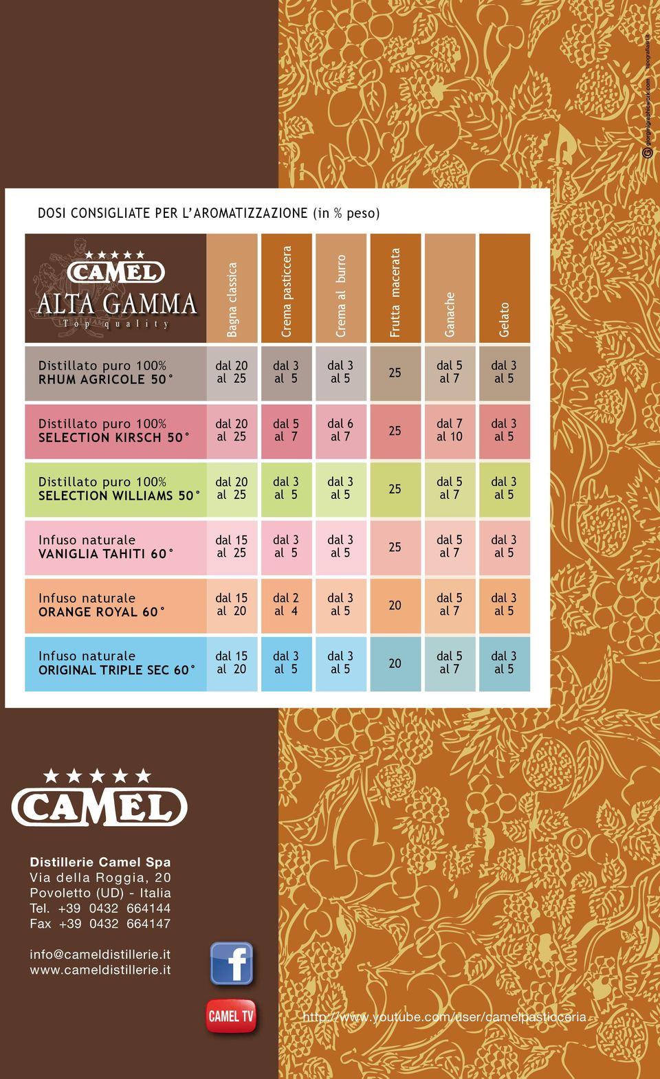 RHUM AGRICOLE 50 dal 20 al 25 25 d Distillato puro 100% SELECTION KIRSCH 50 dal 20 al 25 d dal 6 25 d al 10 Distillato puro 100% SELECTION WILLIAMS 50 dal 20 al 25 25 d Infuso naturale