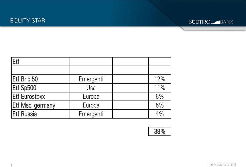 Europa 6% Etf Msci germany Europa 5%