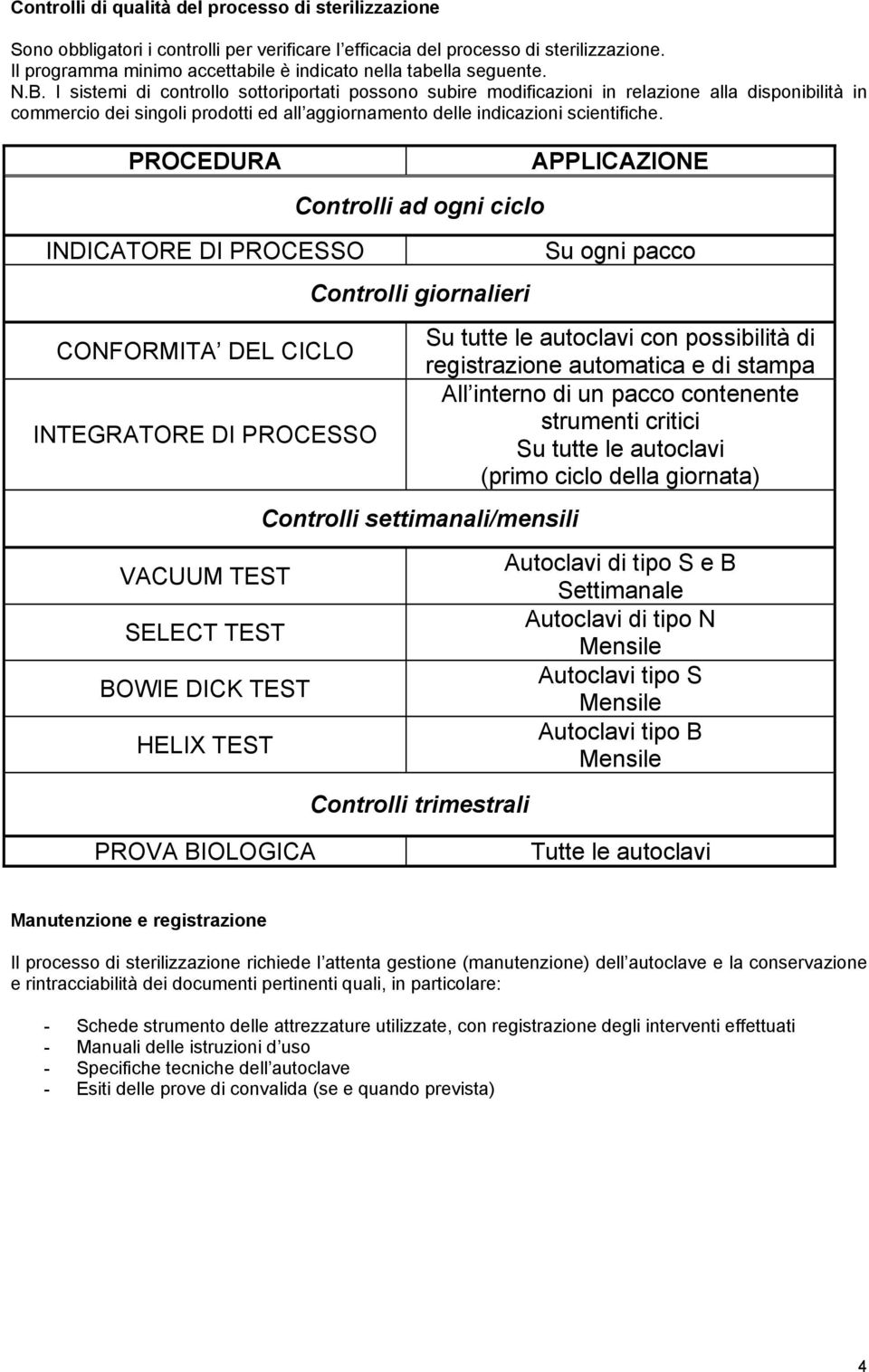 I sistemi di controllo sottoriportati possono subire modificazioni in relazione alla disponibilità in commercio dei singoli prodotti ed all aggiornamento delle indicazioni scientifiche.