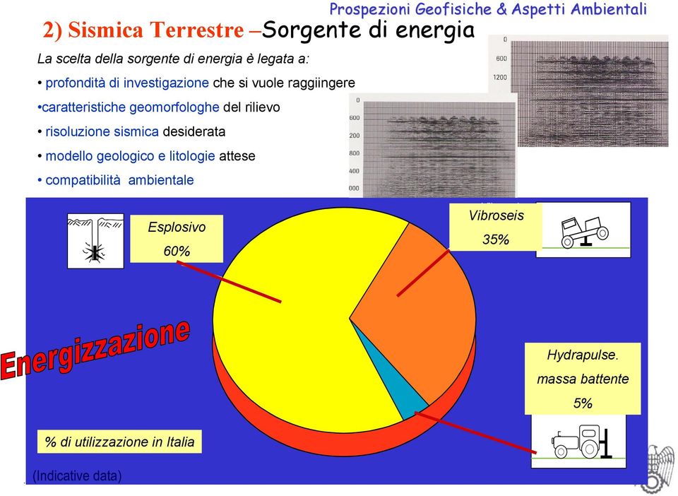 rilievo risoluzione sismica desiderata modello geologico e litologie attese compatibilità