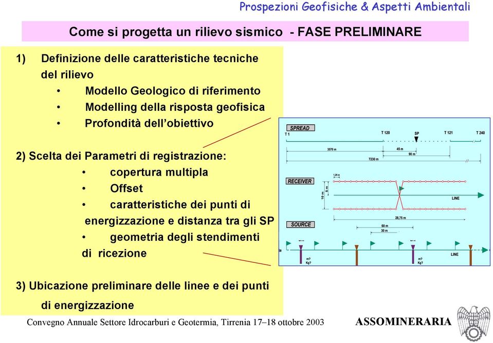 Parametri di registrazione: copertura multipla Offset caratteristiche dei punti di energizzazione e distanza tra