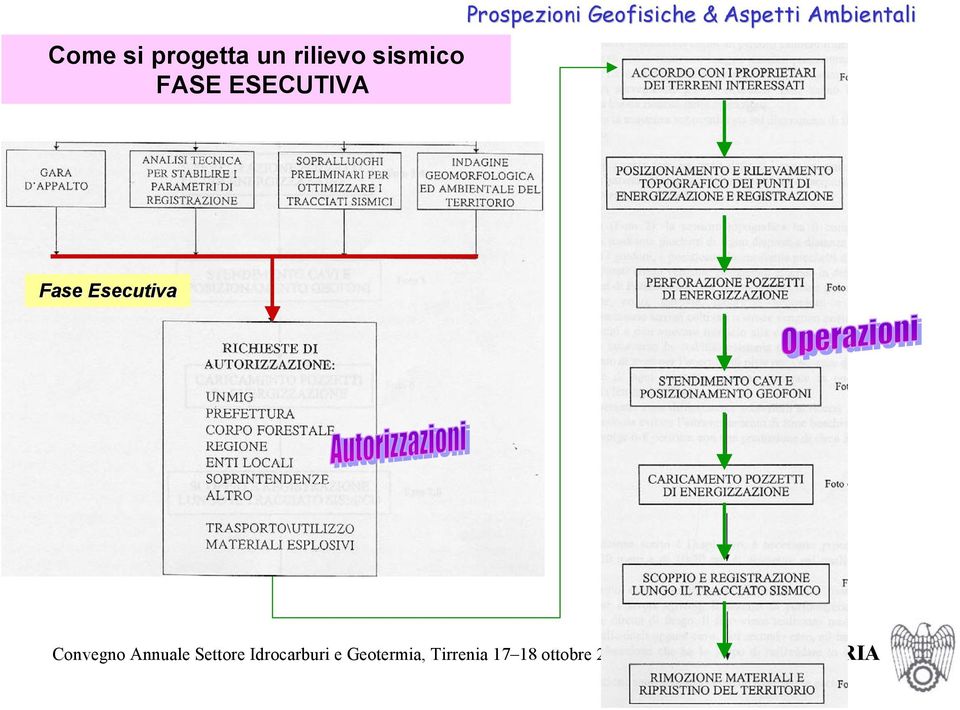 sismico FASE