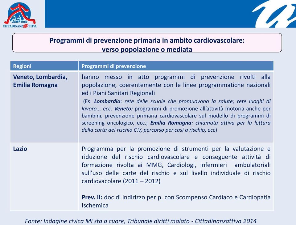 Lombardia: rete delle scuole che promuovono la salute; rete luoghi di lavoro.., ecc.