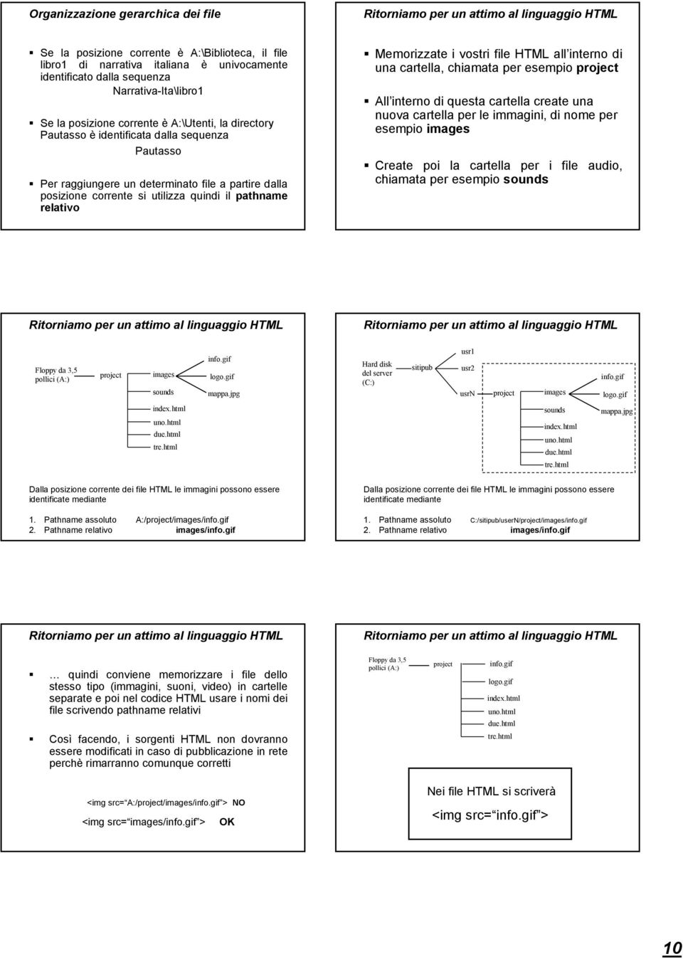 relativo Memorizzate i vostri file HTML all interno di una cartella, chiamata per esempio project All interno di questa cartella create una nuova cartella per le immagini, di nome per esempio images