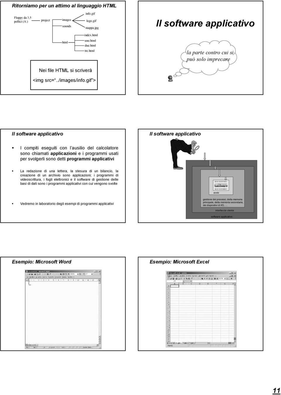 gif > Il software applicativo Il software applicativo I compiti eseguiti con l ausilio del calcolatore sono chiamati applicazioni e i programmi usati per svolgerli sono detti programmi applicativi La