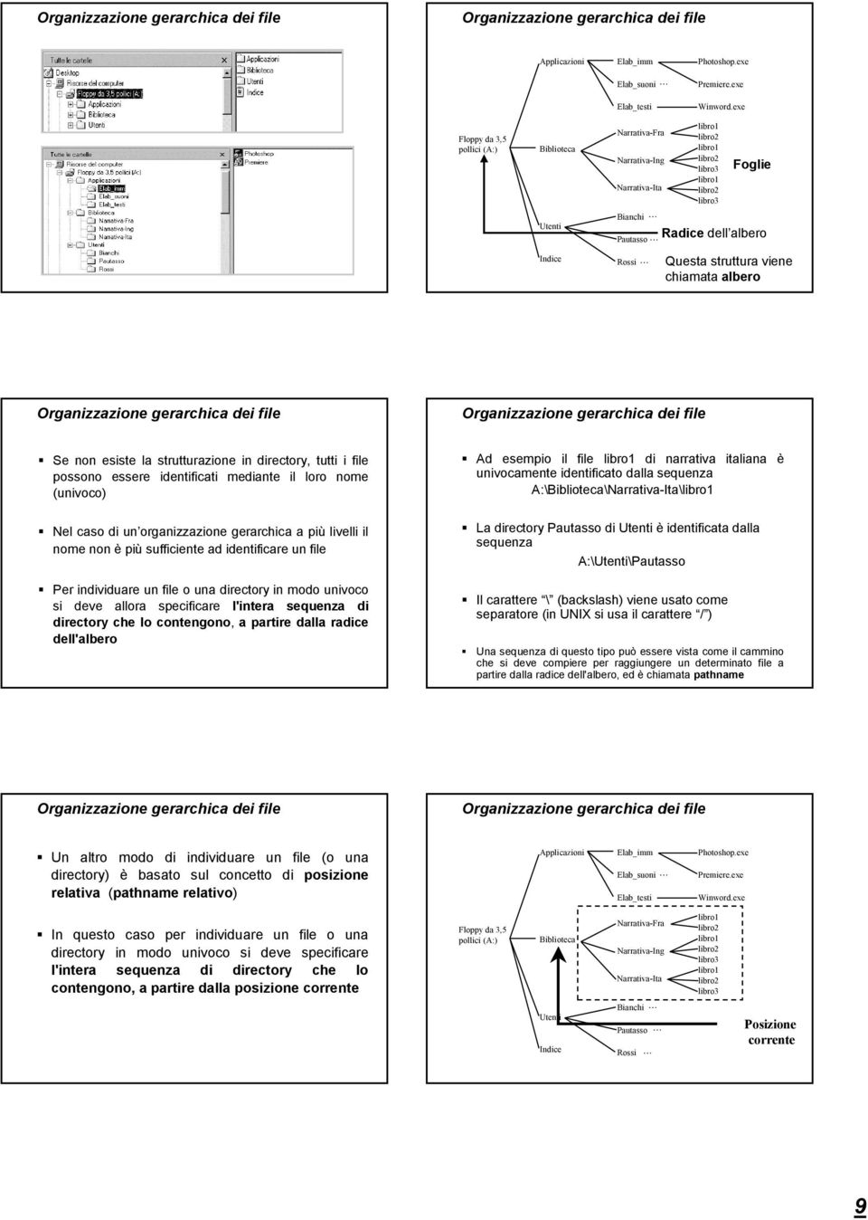 albero Questa struttura viene chiamata albero Se non esiste la strutturazione in directory, tutti i file possono essere identificati mediante il loro nome (univoco) Nel caso di un organizzazione