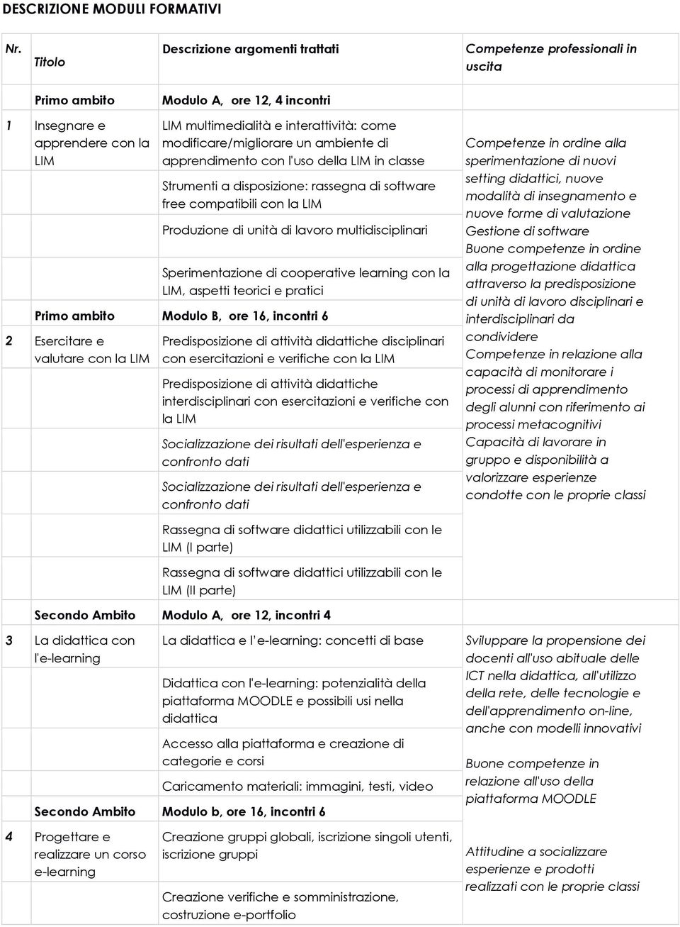 modificare/migliorare un ambiente di apprendimento con l'uso della LIM in classe Strumenti a disposizione: rassegna di software free compatibili con la LIM Produzione di unità di lavoro