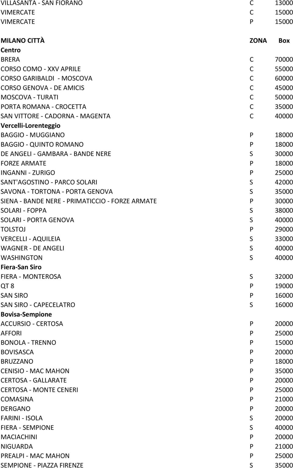 - ZURIGO P 2 SANT'AGOSTINO - PARCO SOLARI S 4 SAVONA - TORTONA - PORTA GENOVA S 3 SIENA - BANDE NERE - PRIMATICCIO - FORZE ARMATE P 0 SOLARI - FOPPA S 3 SOLARI - PORTA GENOVA S 0 TOLSTOJ P 29000