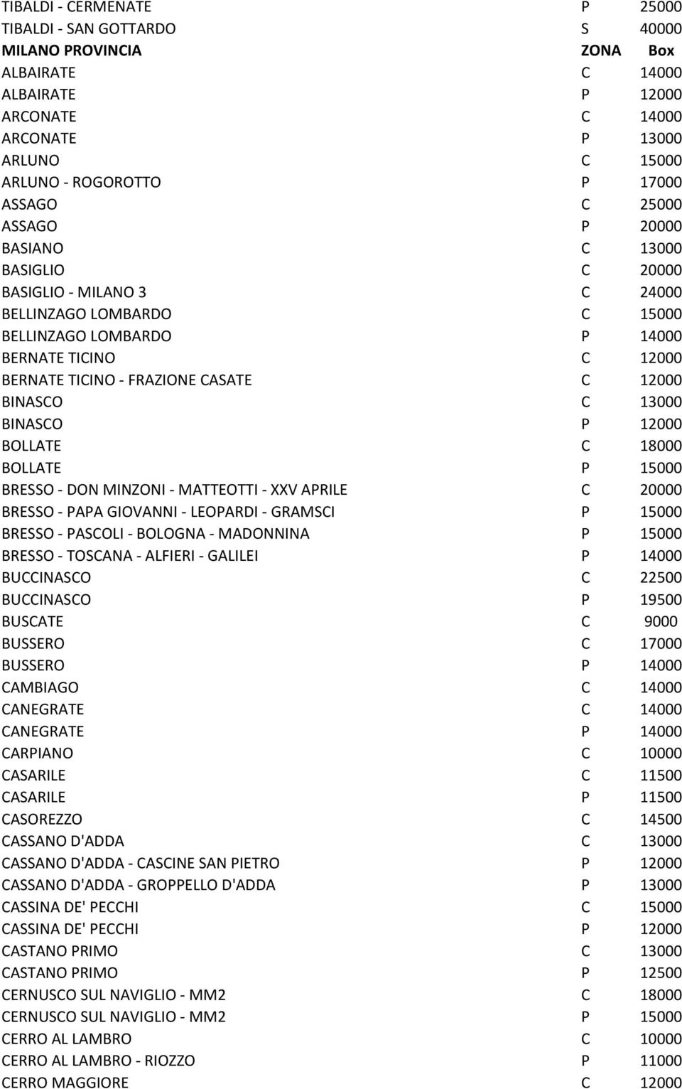 DON MINZONI - MATTEOTTI - XXV APRILE C 0 BRESSO - PAPA GIOVANNI - LEOPARDI - GRAMSCI P 1 BRESSO - PASCOLI - BOLOGNA - MADONNINA P 1 BRESSO - TOSCANA - ALFIERI - GALILEI P 1 BUCCINASCO C 2 BUCCINASCO